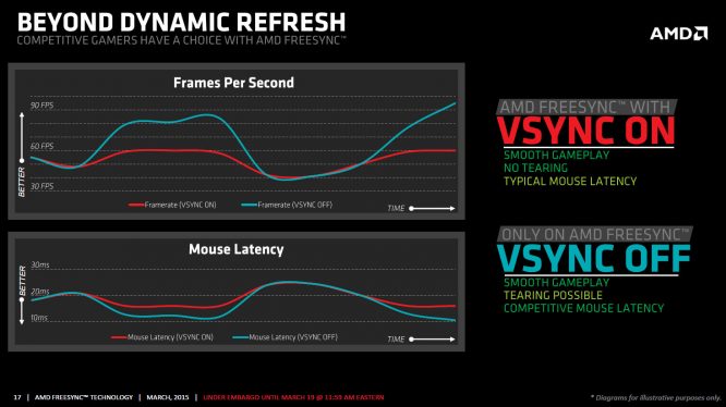 AMD FreeSync Slide17