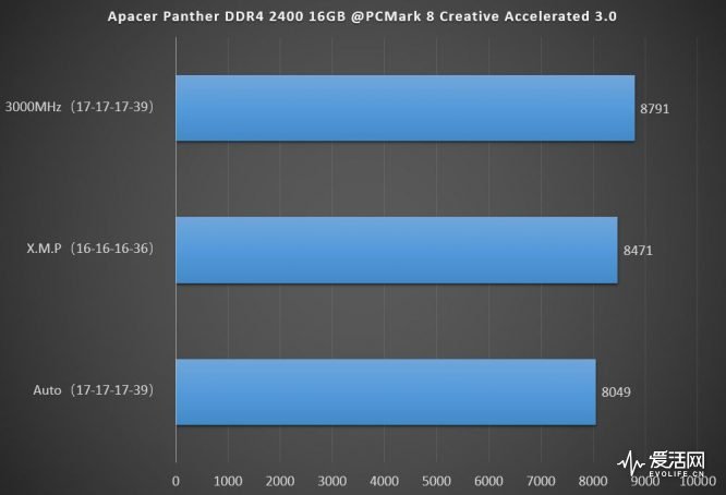 PCMARK