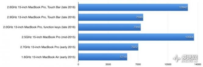 macbook_pro_review_geekbench_multicore-100693233-large