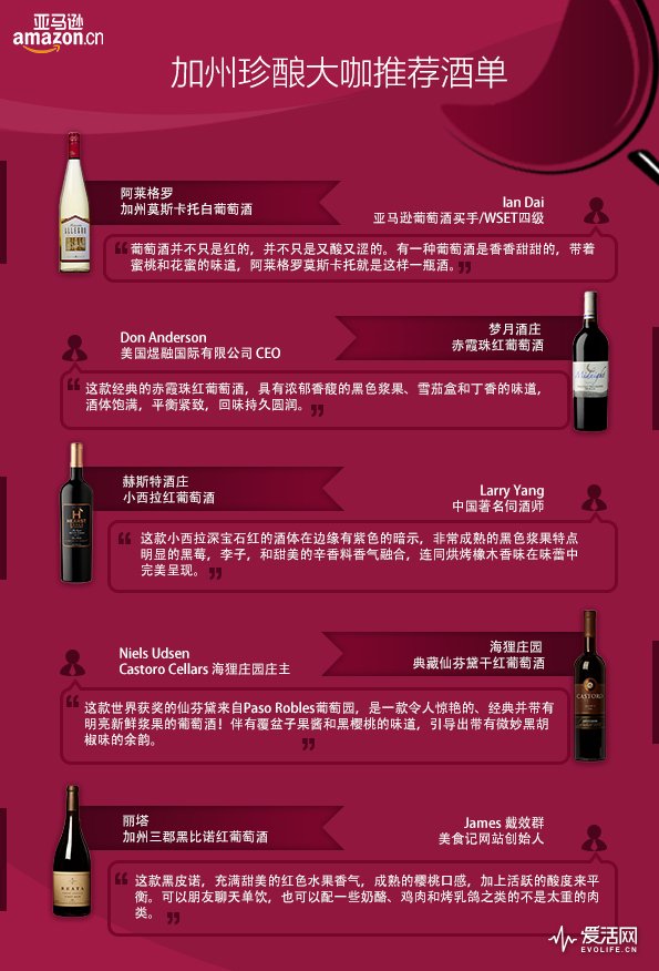 加州珍酿大咖推荐酒单