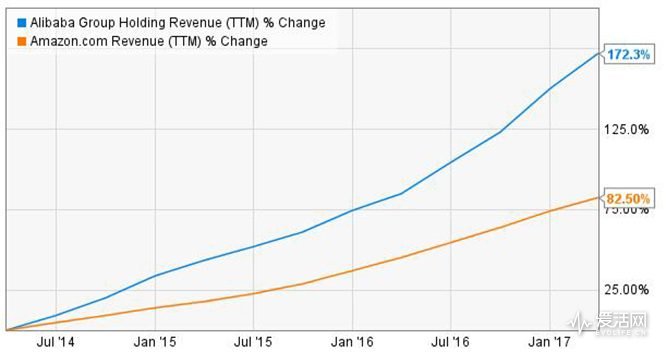 ALI VS AMAZON