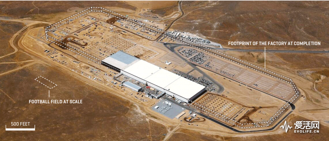 tes-09-01-16-gigafactory-666x285