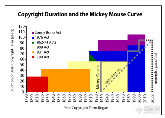 Mickey-Mouse-Curve-1-e1451928012325