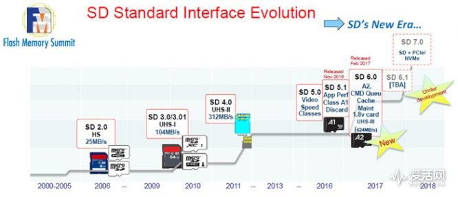 SD_NVMe_01